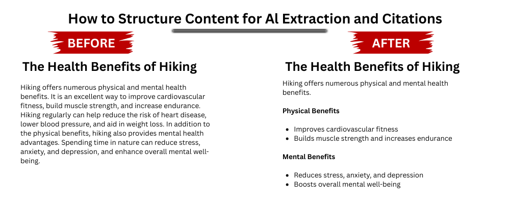 How to structure content for AI extraction and citations